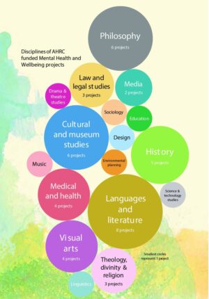 Arts, Humanities/Social Science e journals Package